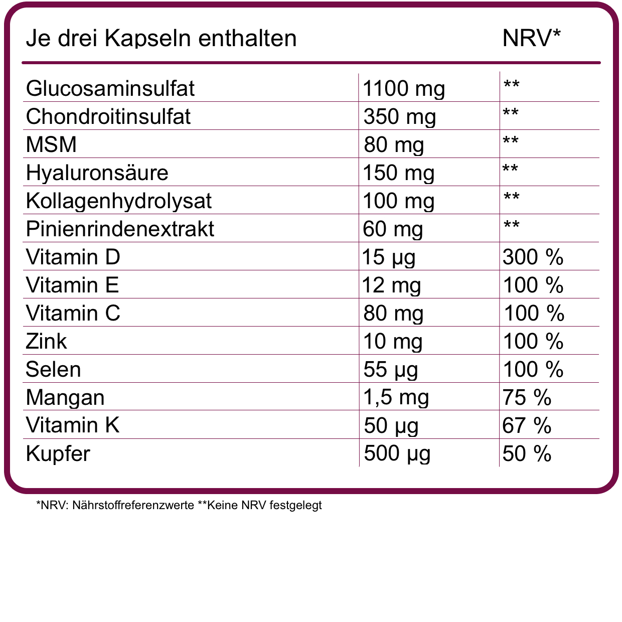 NRV Tabelle joint formula