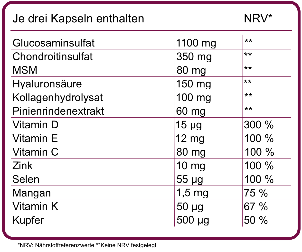 NRV Tabelle joint formula NRV Tabelle joint formula